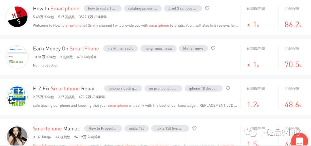 YouTube红人配图 22