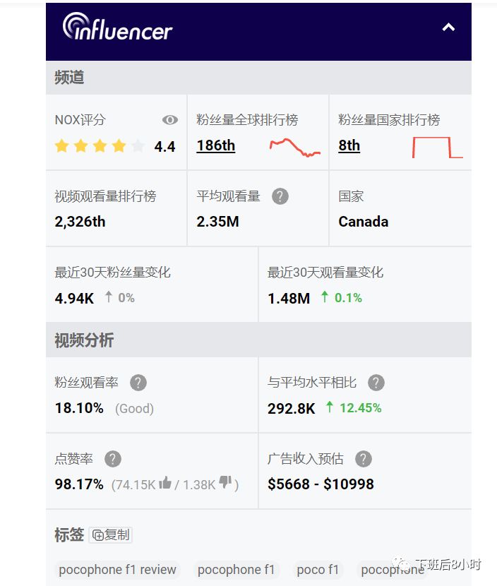 YouTube红人配图 23