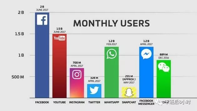Facebook广告形式配图 1