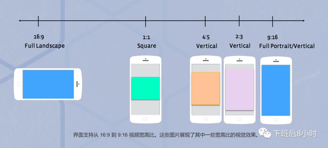 Facebook广告形式配图 4