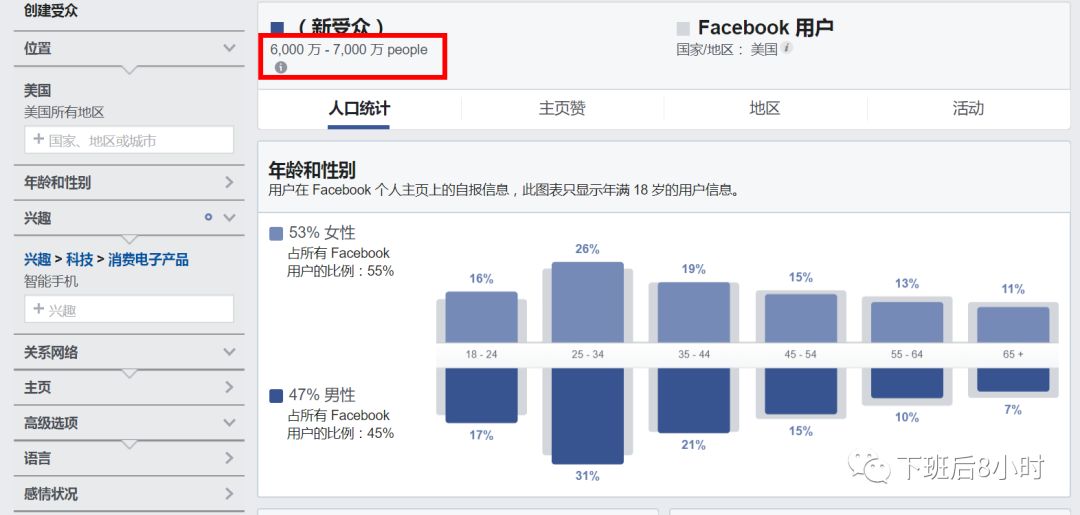 Facebook受众分析配图 5