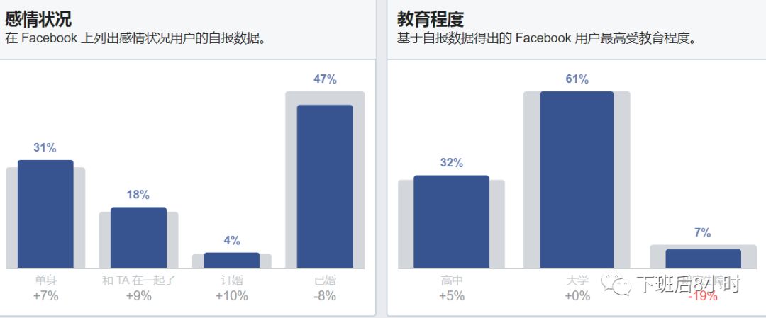 Facebook受众分析配图 6