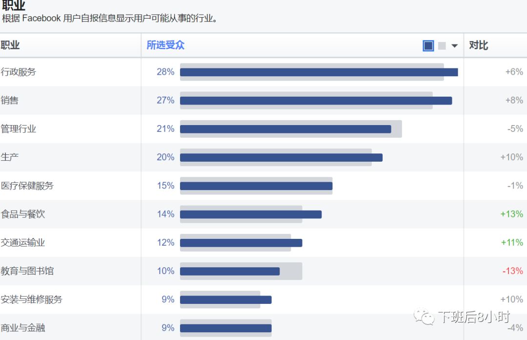 Facebook受众分析配图 7