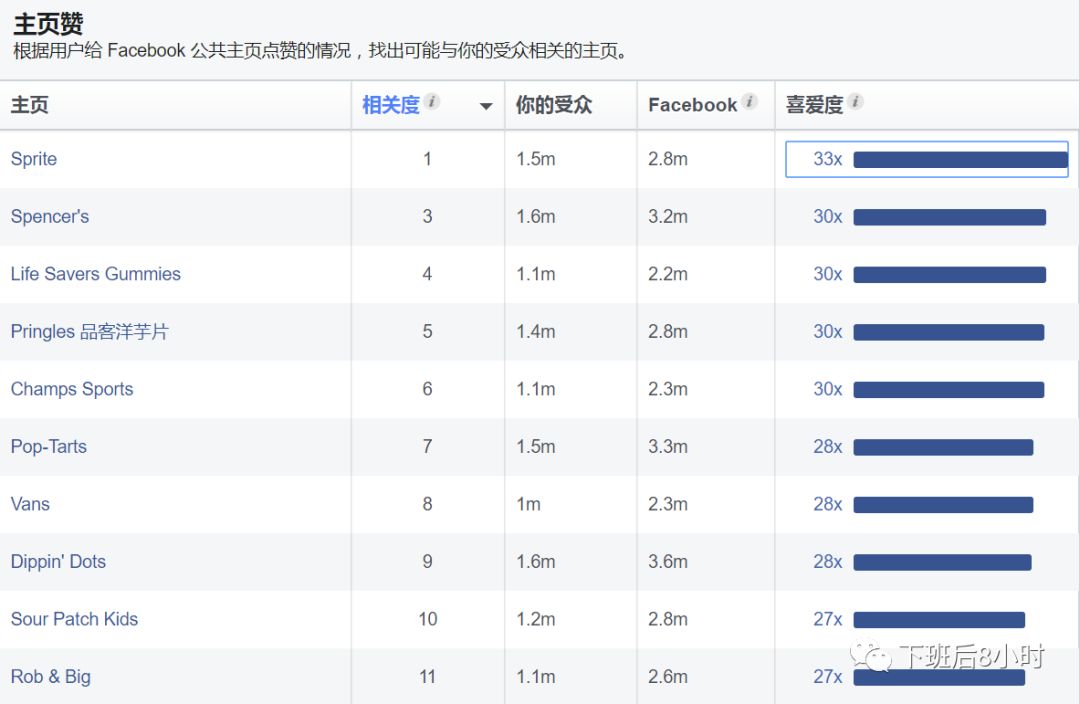 Facebook受众分析配图 9