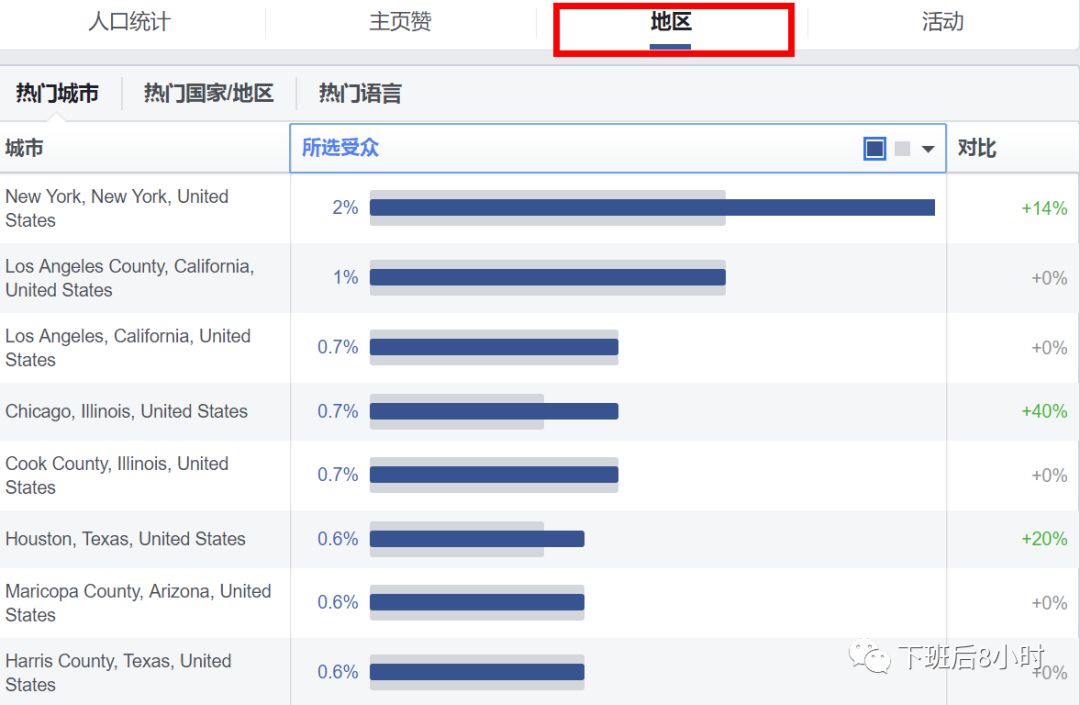 Facebook受众分析配图 11
