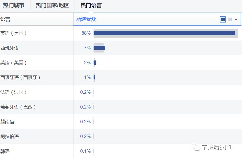 Facebook受众分析配图 12