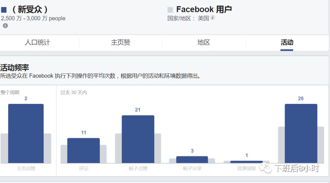 Facebook受众分析配图 13