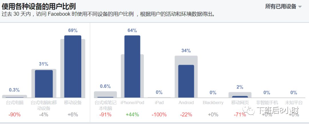 Facebook受众分析配图 14