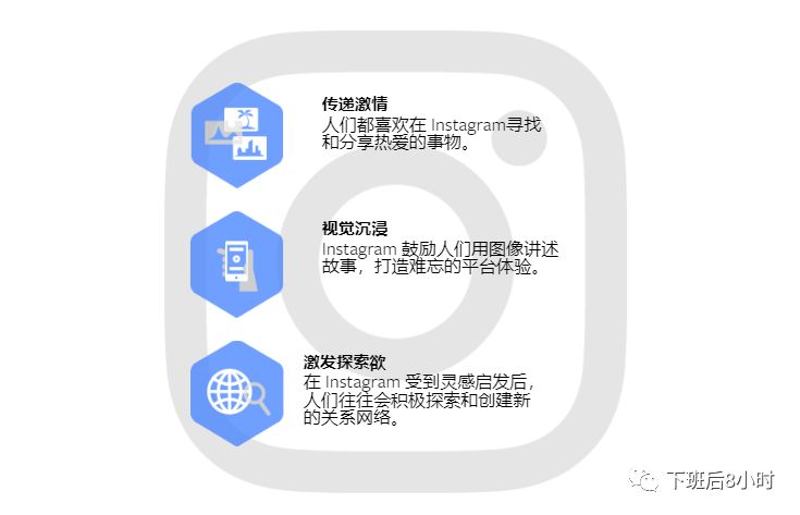 Instagram营销配图 3