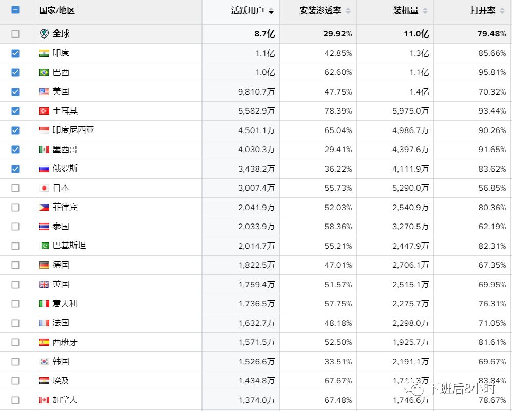 Instagram营销配图 5