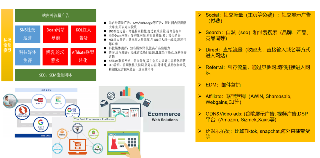 欧洲市场配图 3