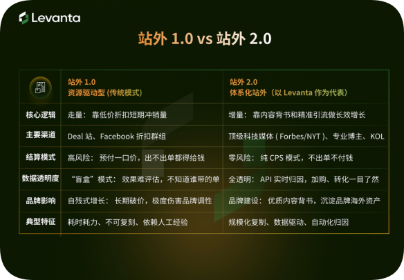 亚马逊联盟营销配图 2