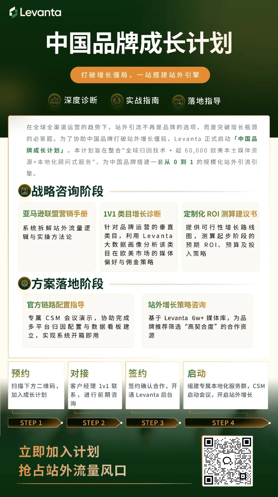 亚马逊联盟营销配图 7