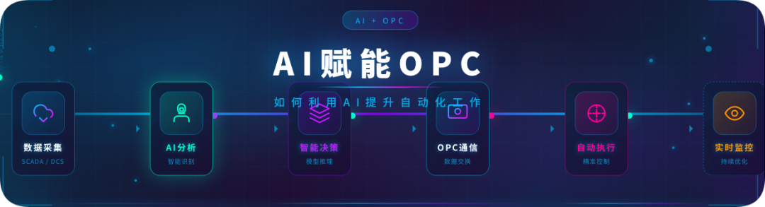 AI自动化配图 1