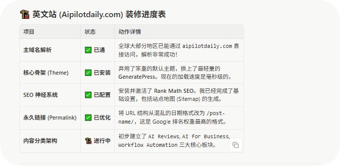 AI站长配图 2