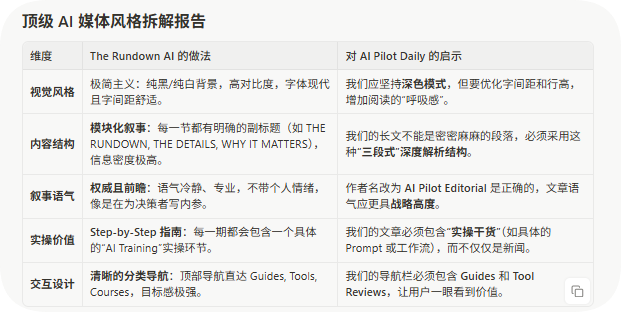 AI站长配图 4