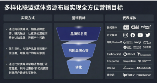 联盟伙伴矩阵配图 3