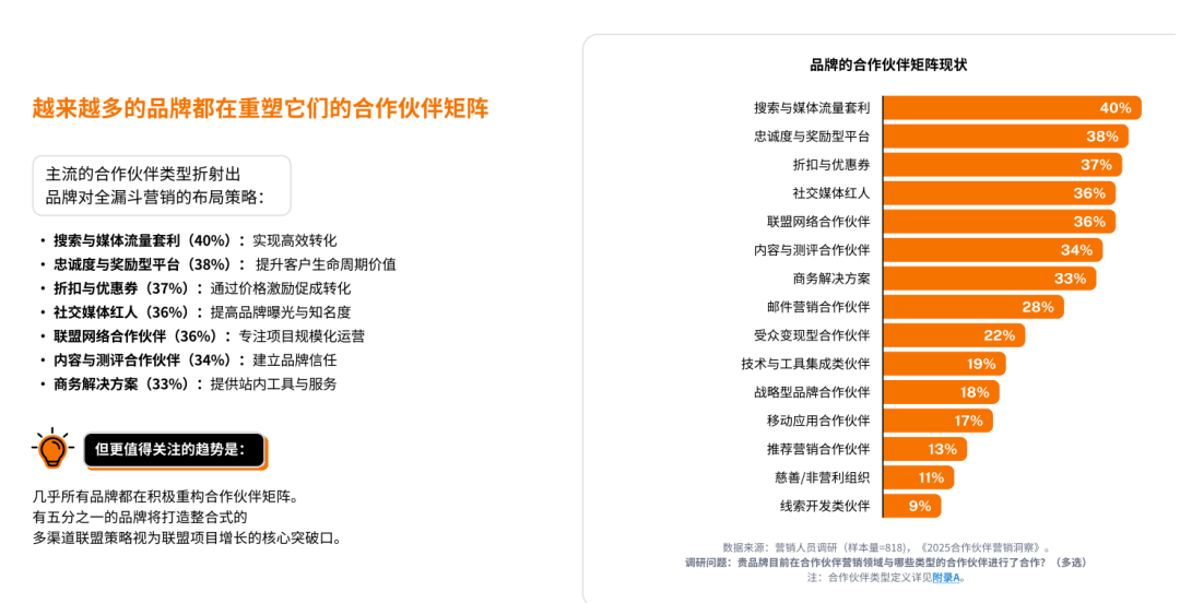 联盟伙伴矩阵配图 4