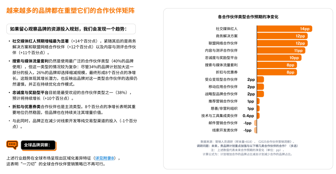 联盟伙伴矩阵配图 5