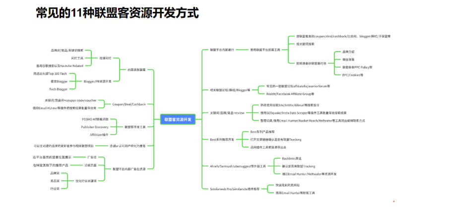 联盟伙伴矩阵配图 6