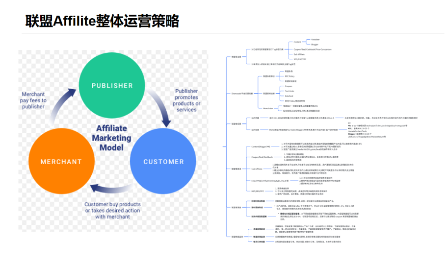 联盟伙伴矩阵配图 7