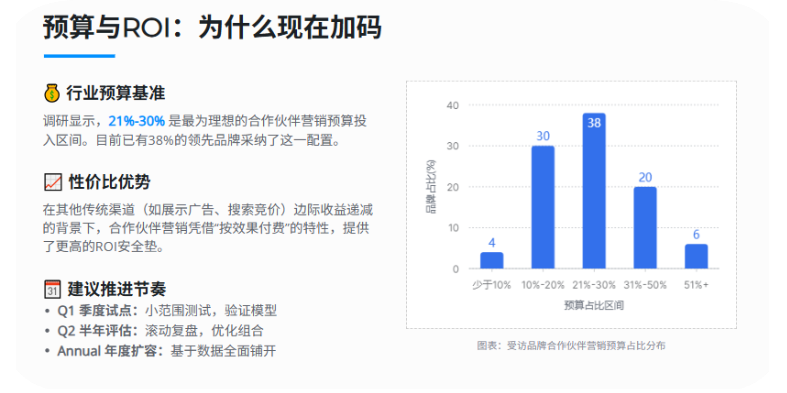联盟伙伴矩阵配图 8