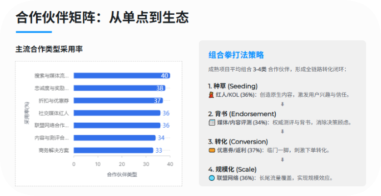 联盟伙伴矩阵配图 9