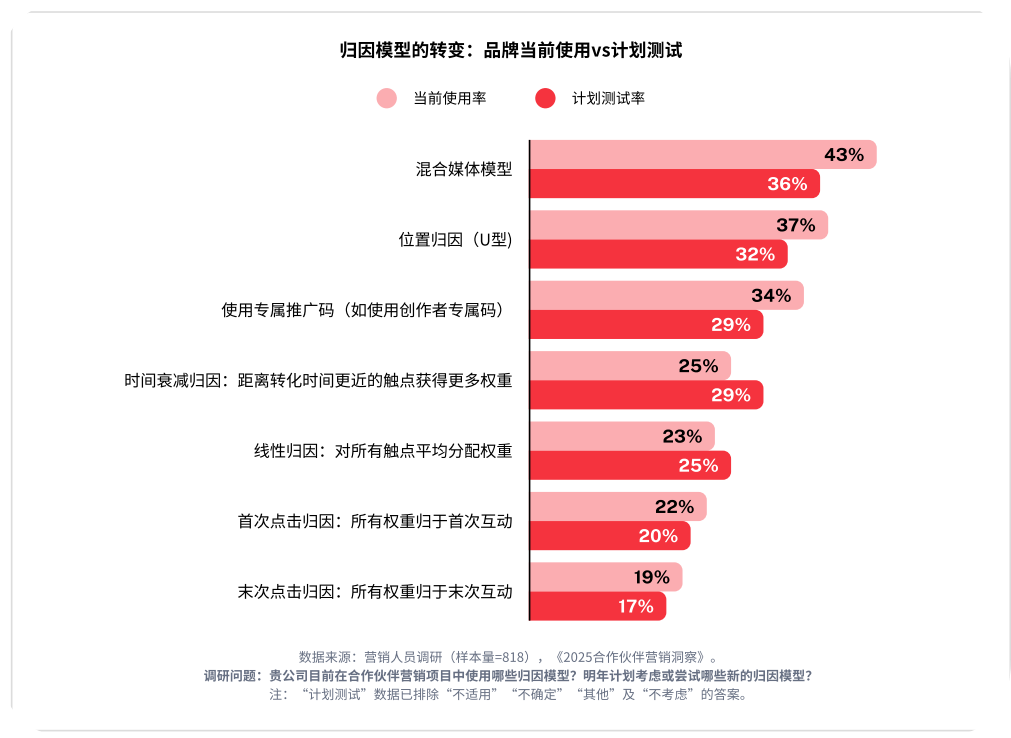 联盟伙伴矩阵配图 11