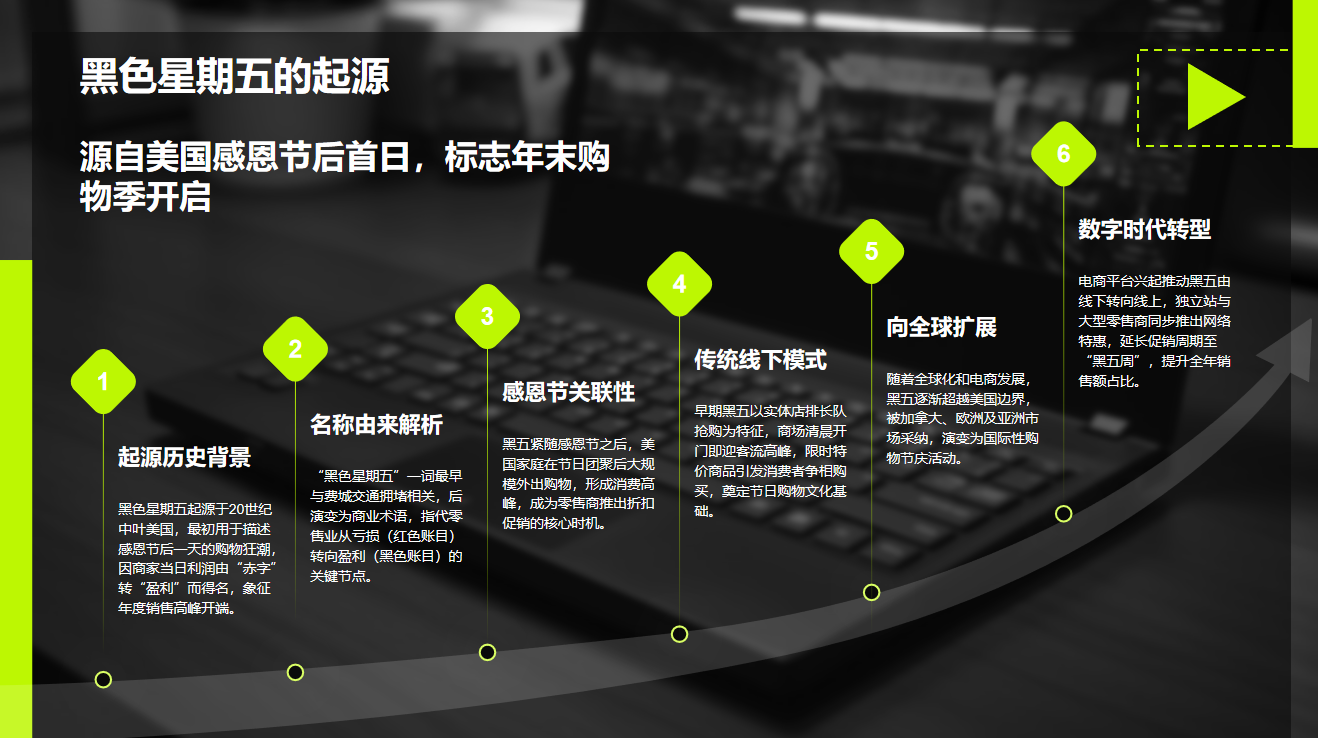 黑五营销配图 2