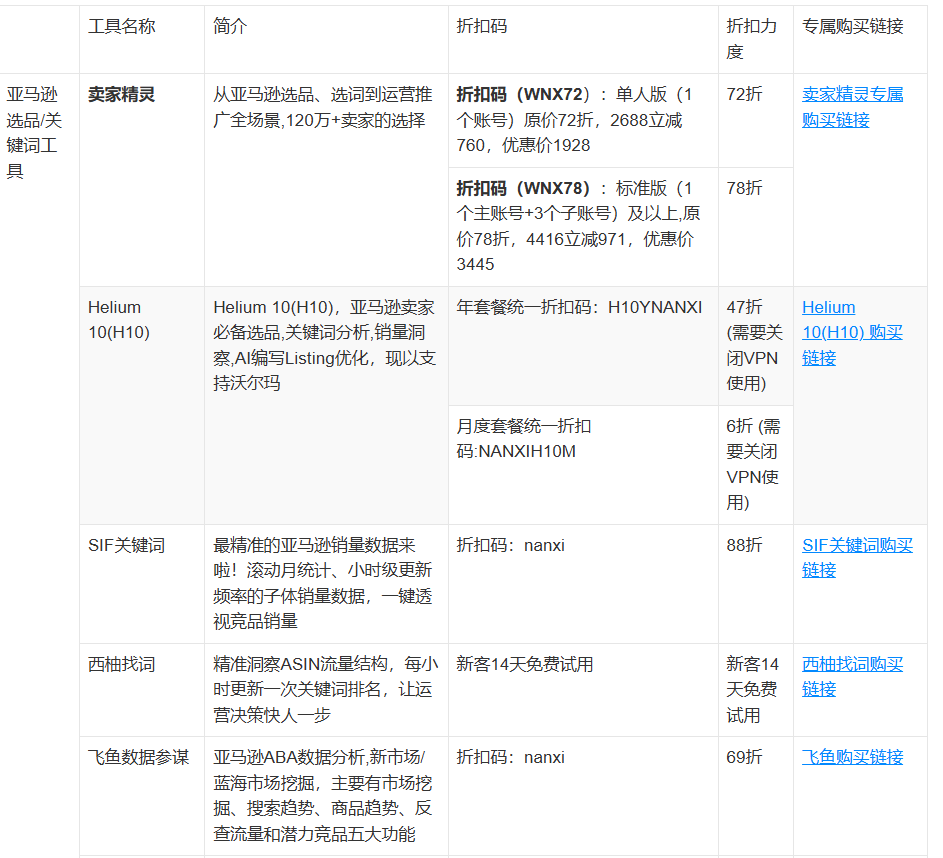 卖家精灵配图 5