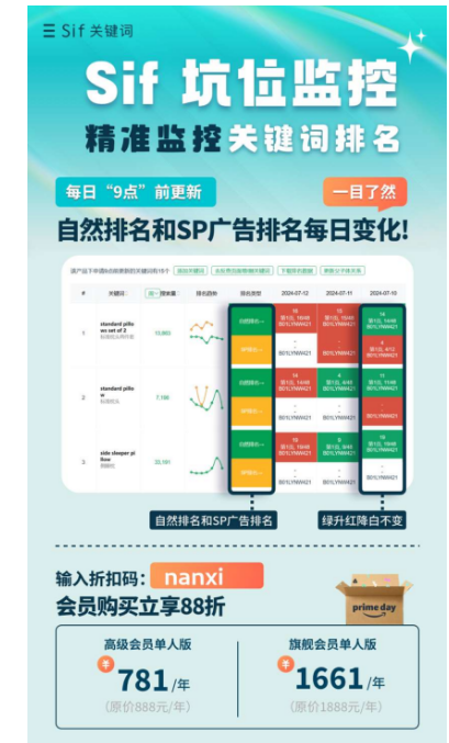 亚马逊工具配图 3