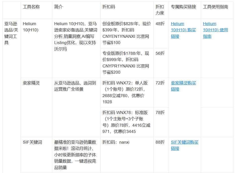 亚马逊工具配图 5