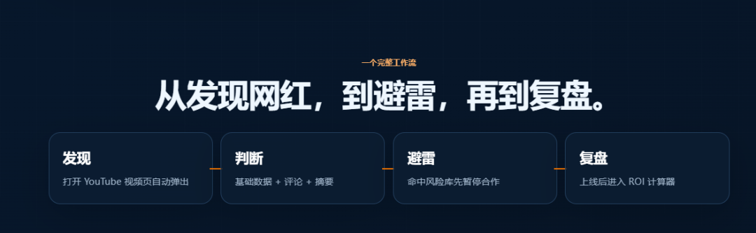 KOL分析配图 6
