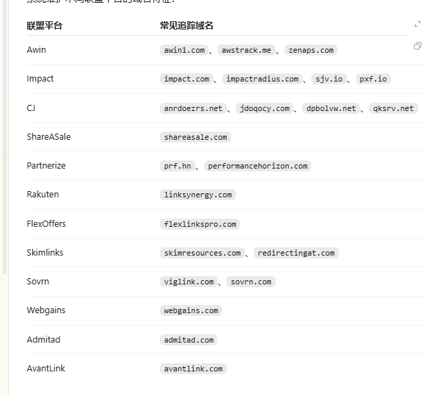 品牌词PPC监测系统配图 9