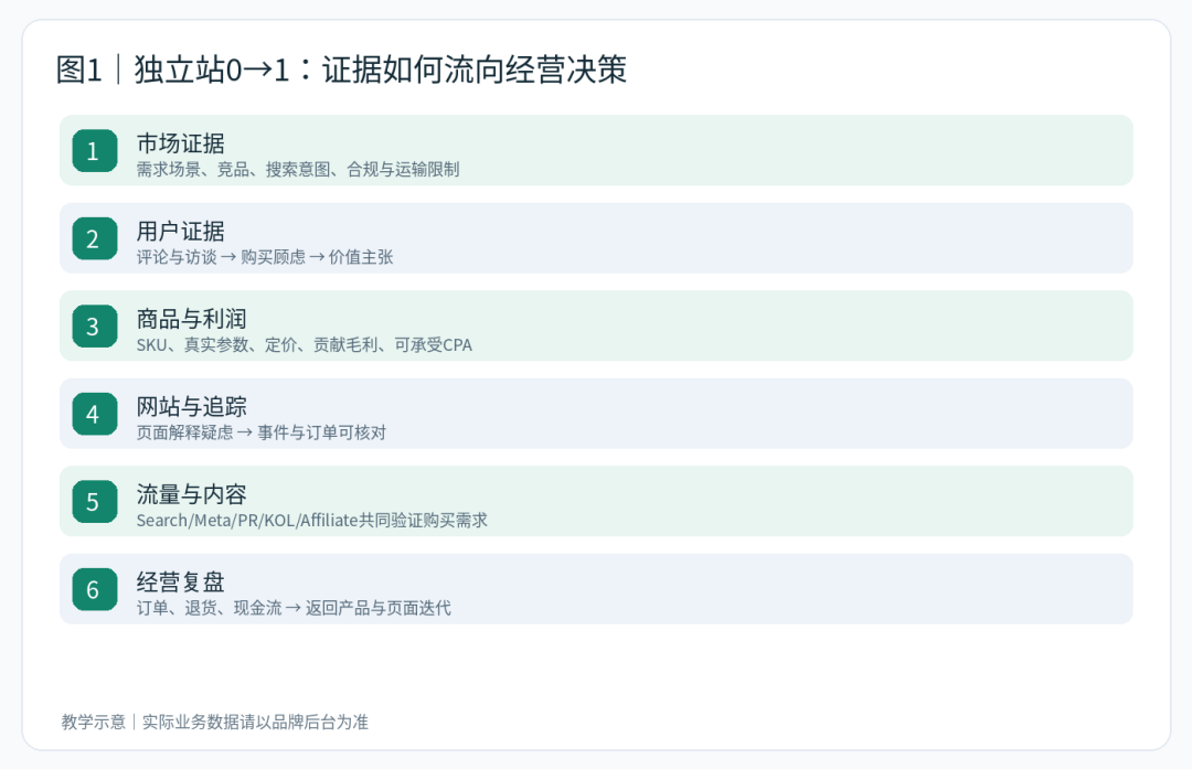 文章配图2
