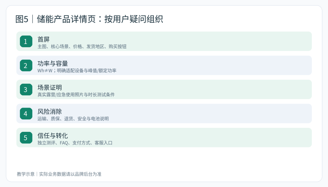 文章配图3