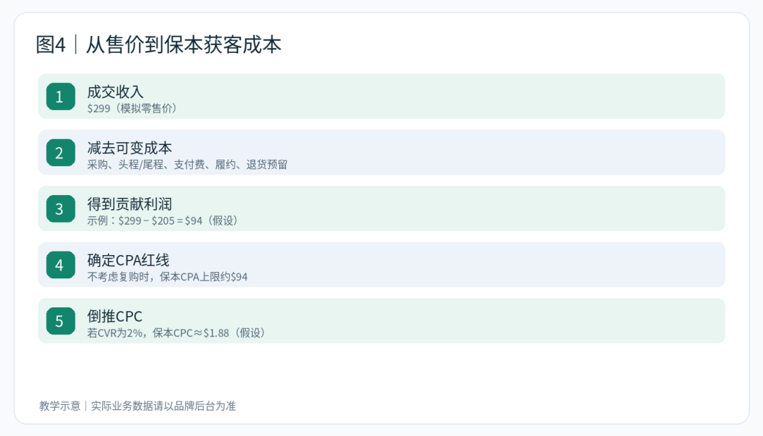文章配图4