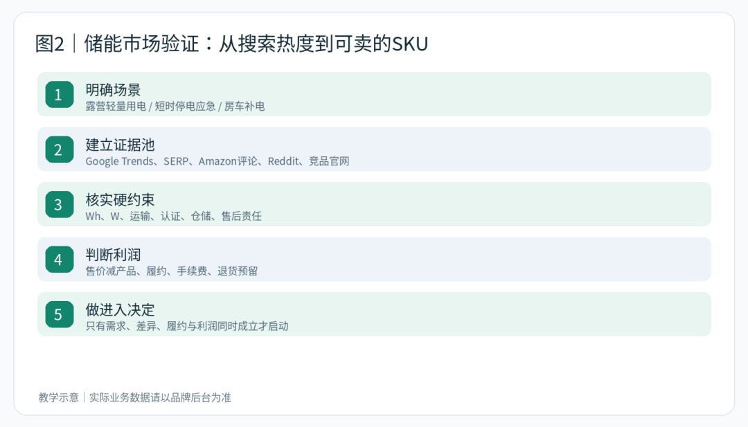 文章配图7