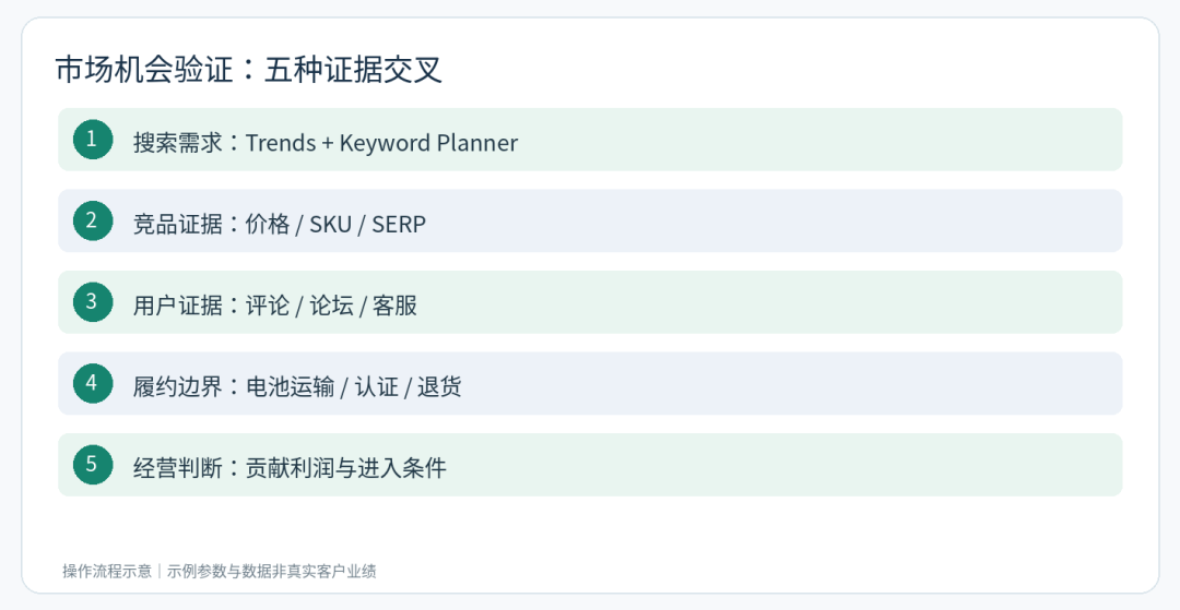 文章配图10
