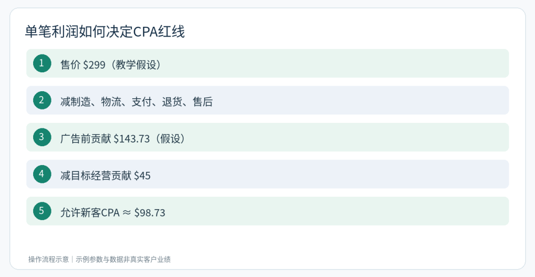 文章配图12