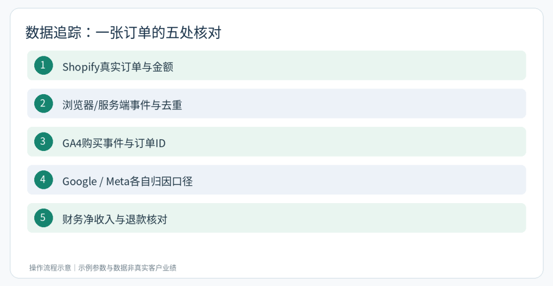 文章配图14