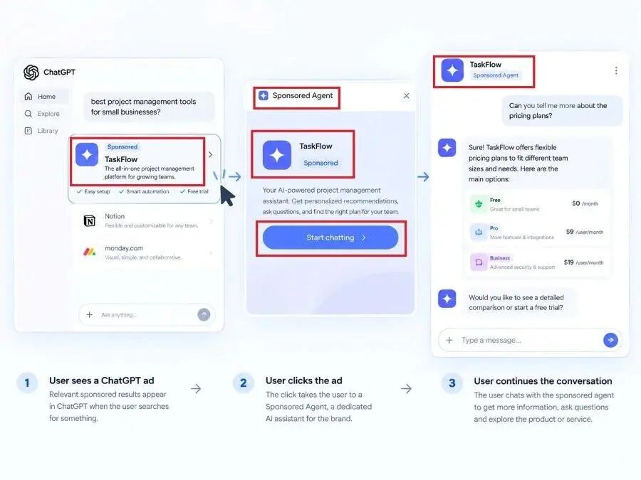 OpenAI Introduces ChatGPT Ads with Sponsored Agents