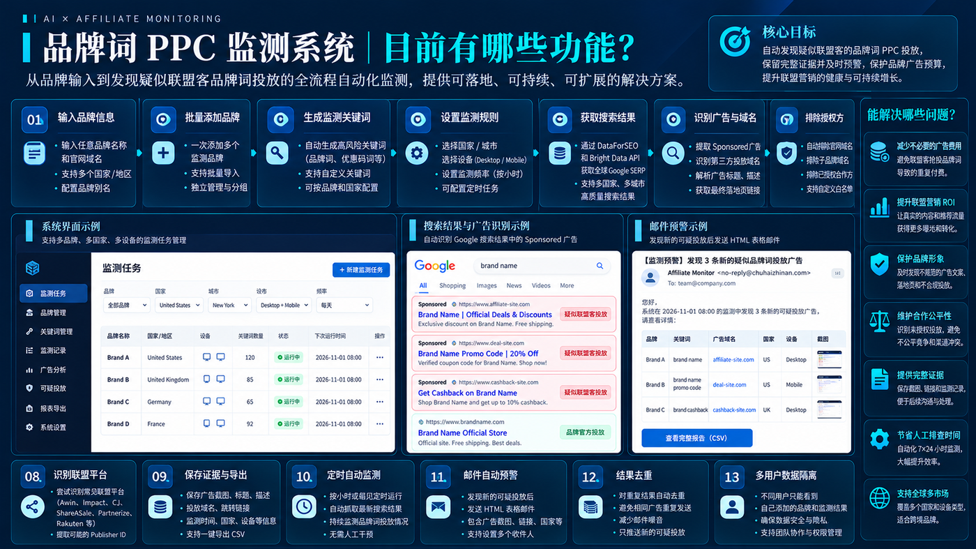 品牌词 PPC 监测系统工作流（实战演示截图）