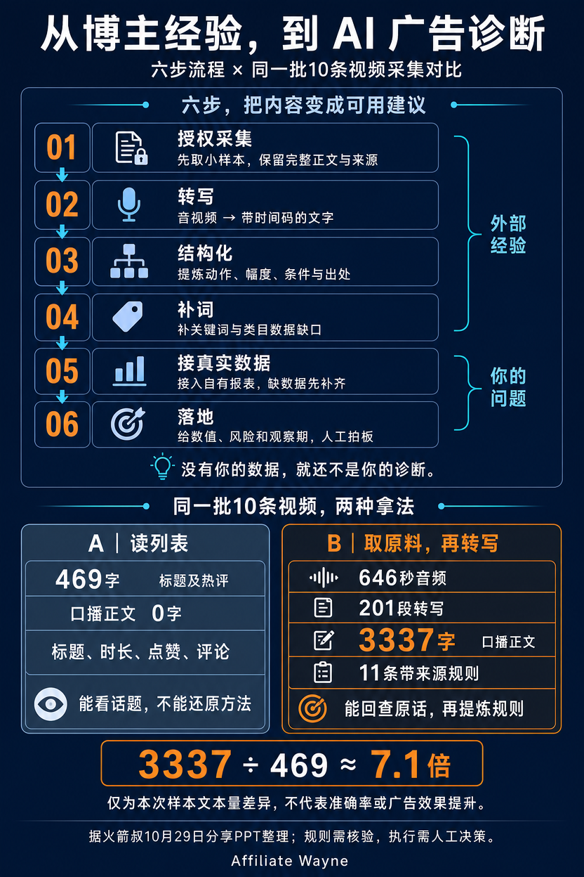 AI广告诊断配图 4
