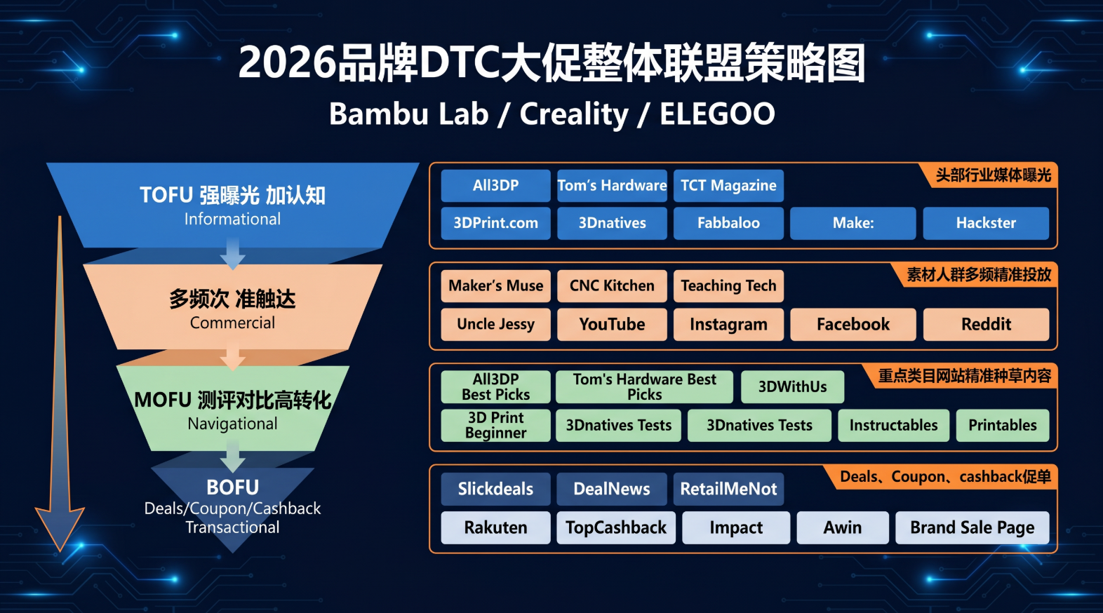 3D打印卖到海外用户在担心什么？聊聊「信任」这件事