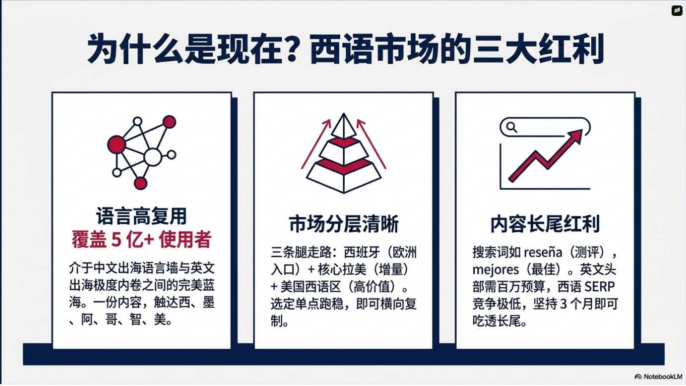 西班牙夺冠之后:小白如何抓住西语地区的联盟营销机会(联盟客视角)