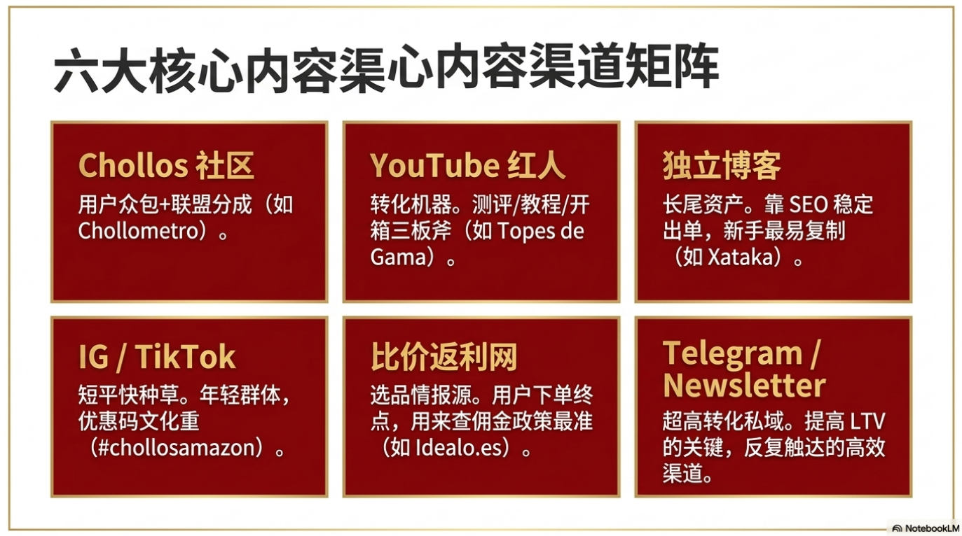 西班牙夺冠之后:小白如何抓住西语地区的联盟营销机会(联盟客视角)
