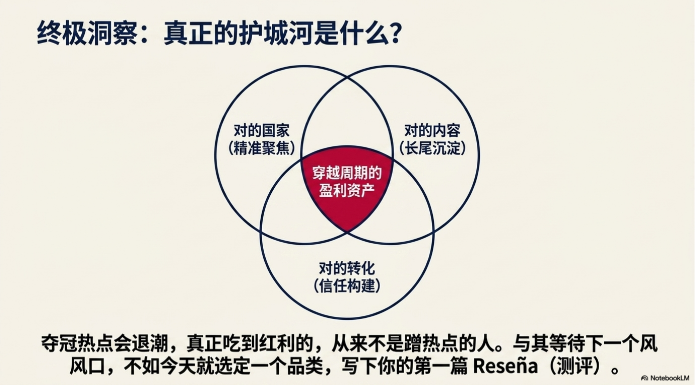 西班牙夺冠之后:小白如何抓住西语地区的联盟营销机会(联盟客视角)