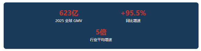 从 623 亿到 1500 亿:出海操盘手不能错过的 2026 TikTok深度解读(附达人名单)