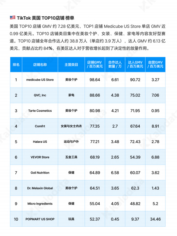 从 623 亿到 1500 亿:出海操盘手不能错过的 2026 TikTok深度解读(附达人名单)
